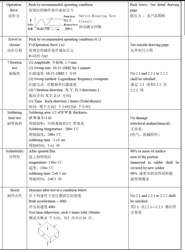 輕觸開關機械性能測試.jpg 輕觸開關機械性能測試.jpg