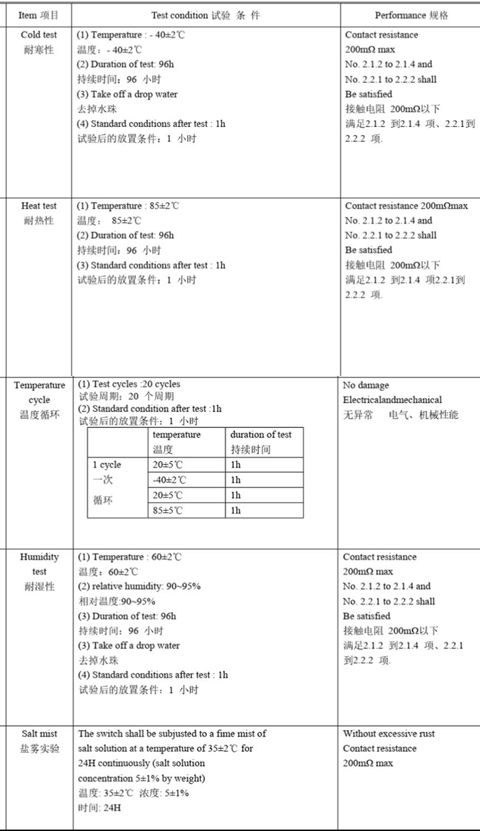 輕觸開關耐氣候性能測試.jpg 輕觸開關耐氣候性能測試.jpg