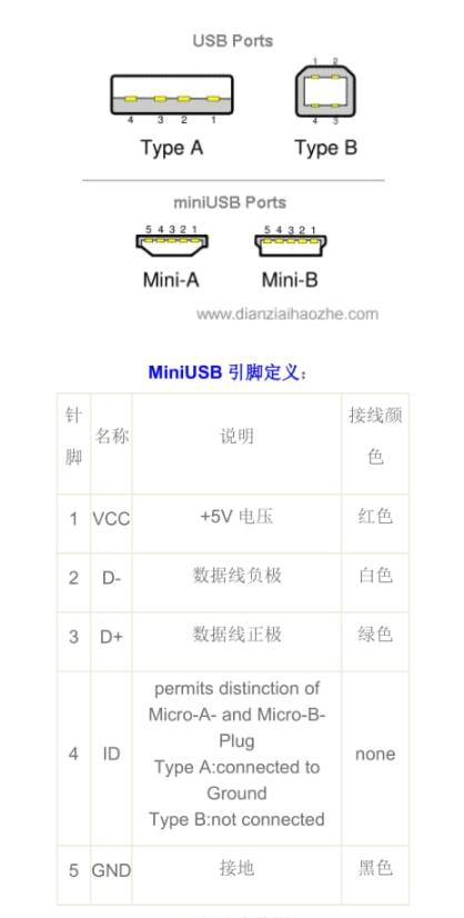 Mini USB引腳的定義 Mini USB引腳的定義
