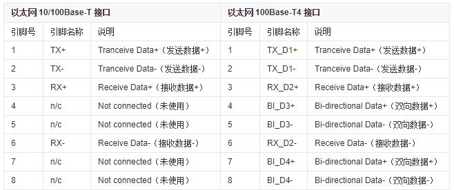rj45引腳的定義.jpg rj45引腳的定義.jpg