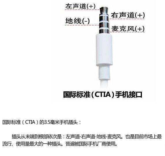 耳機插頭結構說明.jpg 耳機插頭結構說明.jpg