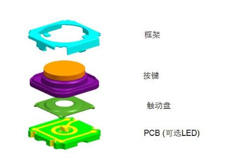 德國汽車輕觸開關(guān)結(jié)構(gòu).jpg 德國汽車輕觸開關(guān)結(jié)構(gòu).jpg
