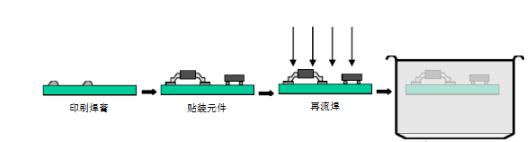 smt全表面安裝流程圖.jpg