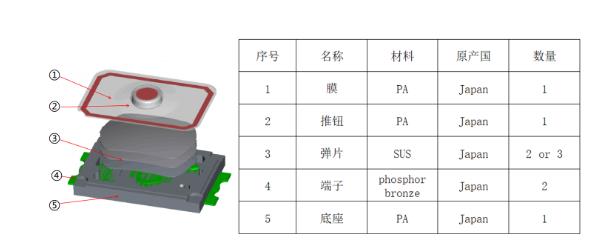輕觸貼片開關的結構組成.jpg 輕觸貼片開關的結構組成.jpg