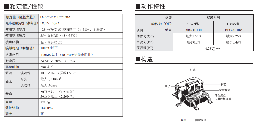B3S系列歐姆龍輕觸式開關規(guī)格書 B3S系列歐姆龍輕觸式開關規(guī)格書