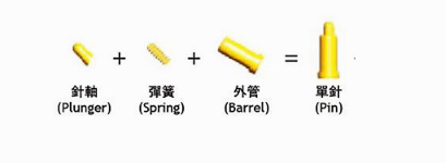 彈簧頂針由什么結構組成