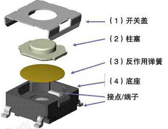 輕觸開關端子結構 輕觸開關端子結構