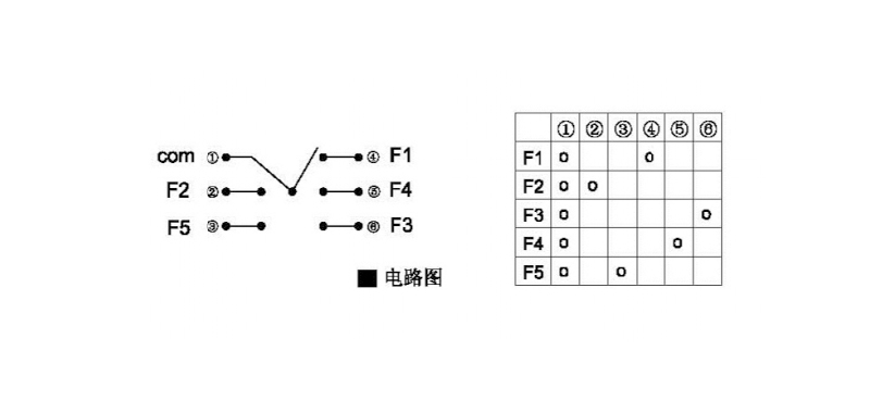10*10*9五向開(kāi)關(guān)接線(xiàn)圖 10*10*9五向開(kāi)關(guān)接線(xiàn)圖