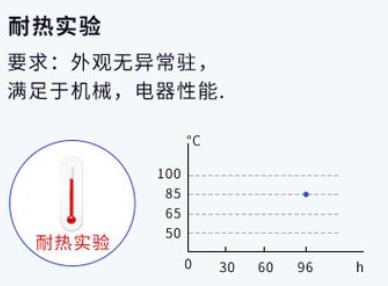 五向開關耐熱試驗.jpg 五向開關耐熱試驗.jpg