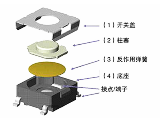輕觸開關功能 輕觸開關功能