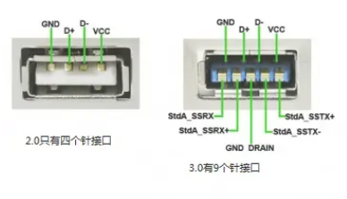 usb2.0和usb3.0區(qū)別 usb2.0和usb3.0區(qū)別