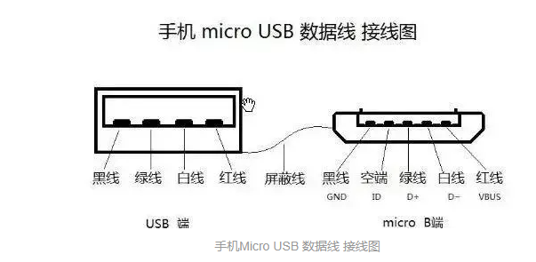 microusb接口引腳定義圖 microusb接口引腳定義圖