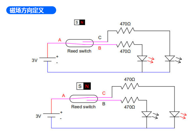 干簧管原理繪制圖 干簧管原理繪制圖