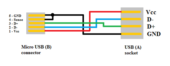 microusb接口引腳定義