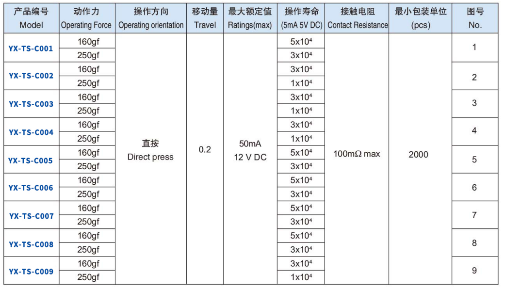 c系列輕觸按鈕開關型號表 c系列輕觸按鈕開關型號表