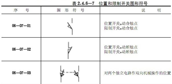 限位開關(guān)符號(hào) 限位開關(guān)符號(hào)