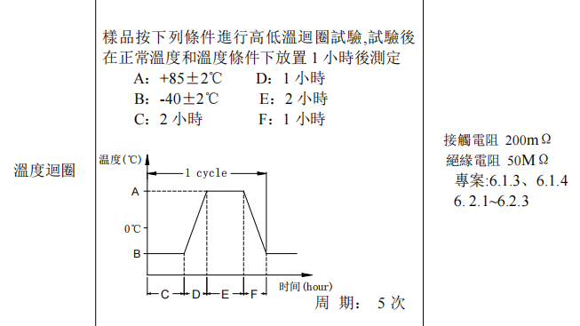 輕觸開關溫度測試