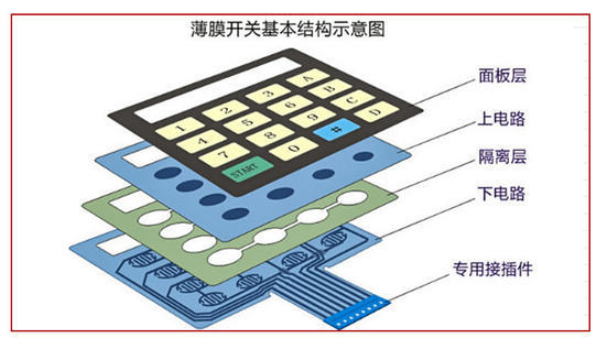 薄膜開關結構圖