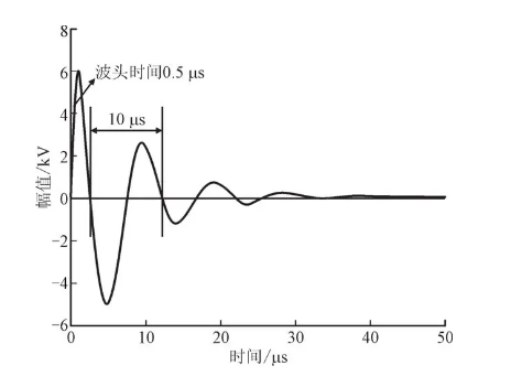 振鈴現(xiàn)象產(chǎn)生的原因