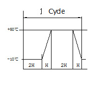 鐵片輕觸開關測試圖 鐵片輕觸開關測試圖